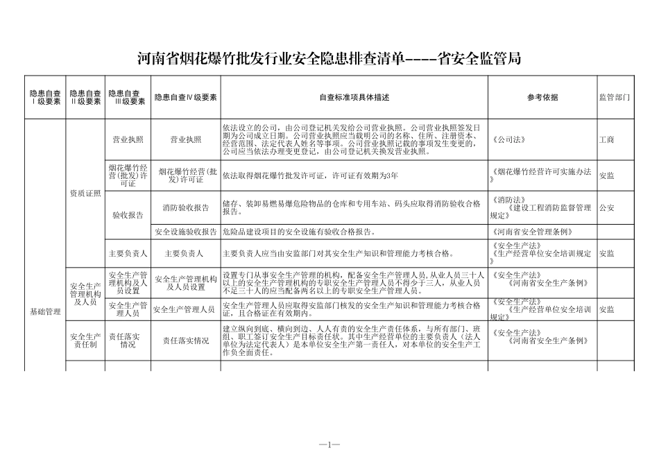 30 烟花爆竹批发行业.xls_第1页