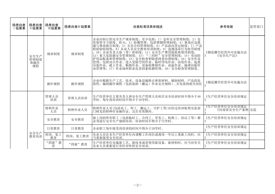 30 烟花爆竹批发行业.xls_第2页