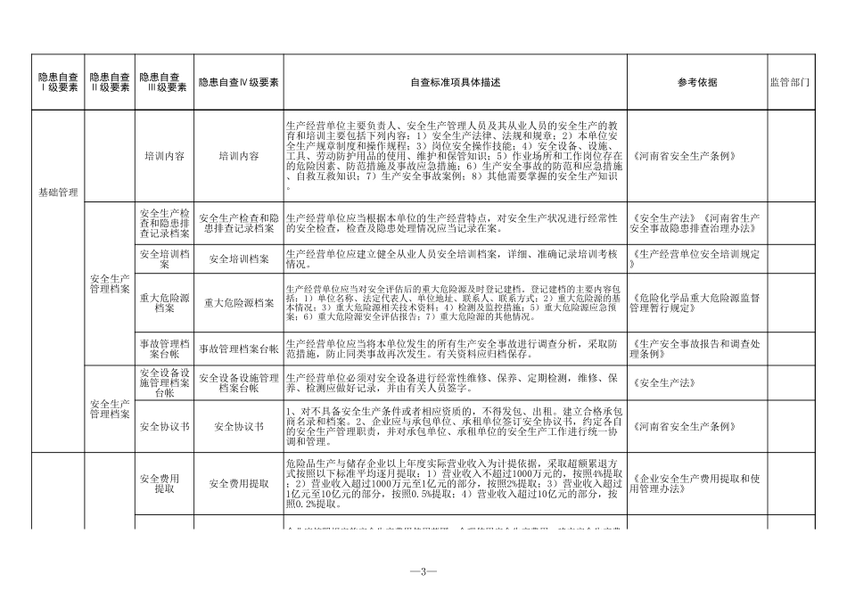 30 烟花爆竹批发行业.xls_第3页