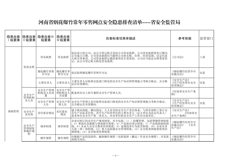 31 烟花爆竹常年零售网点.xls_第1页