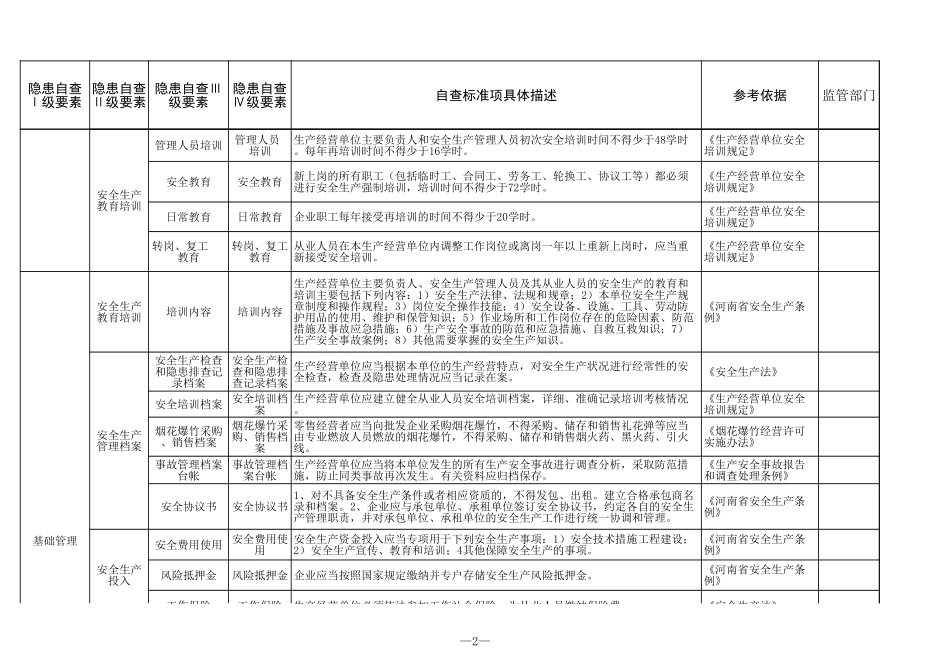 31 烟花爆竹常年零售网点.xls_第2页