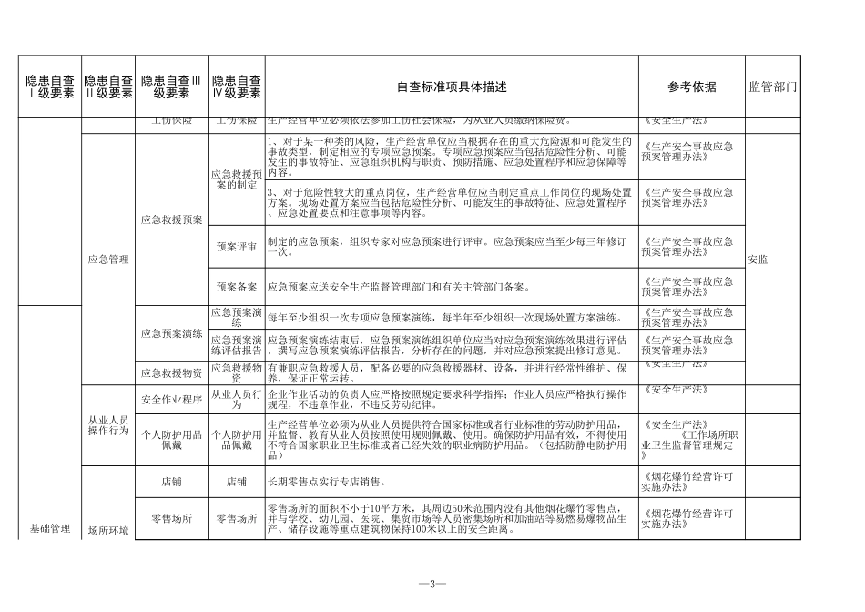 31 烟花爆竹常年零售网点.xls_第3页