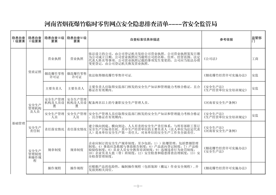 32 烟花爆竹临时零售网点.xls_第1页