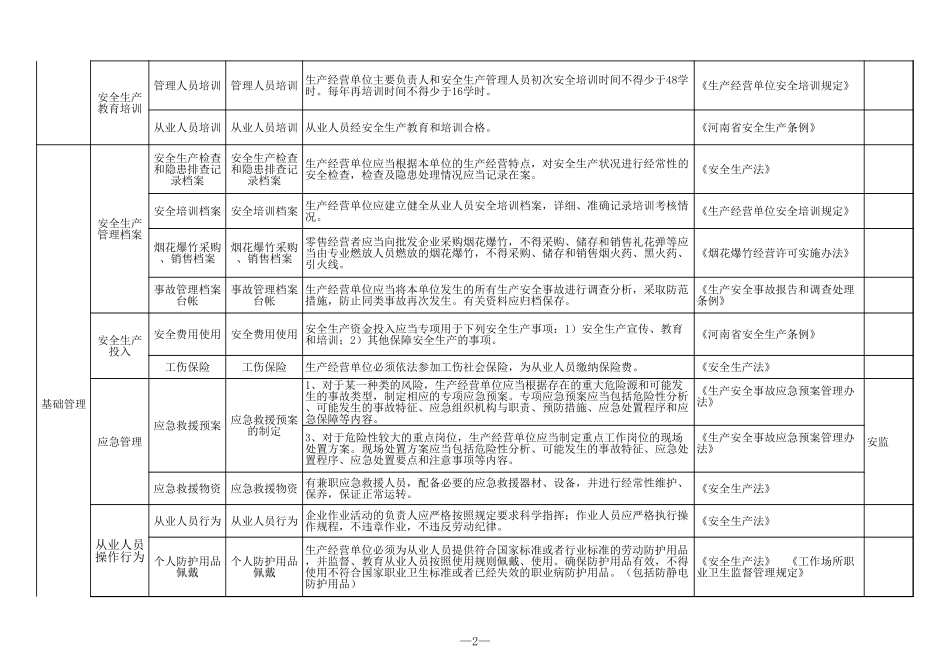 32 烟花爆竹临时零售网点.xls_第2页
