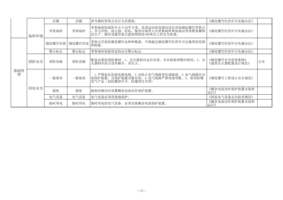 32 烟花爆竹临时零售网点.xls_第3页