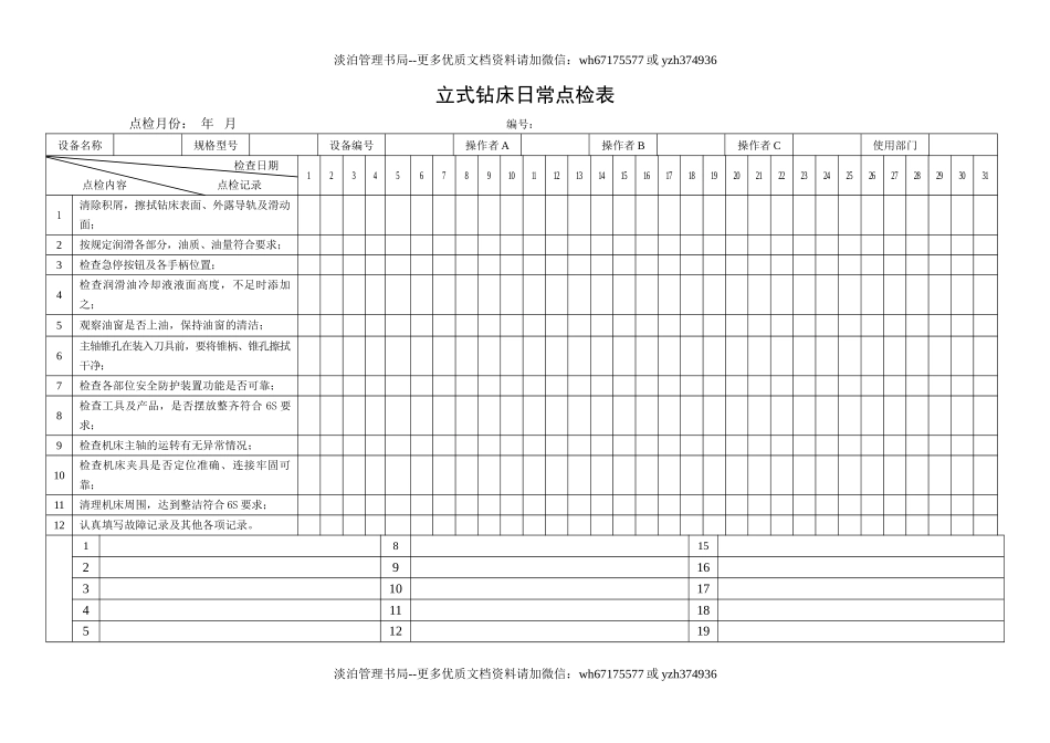32.立式钻床日常点检表.doc_第1页