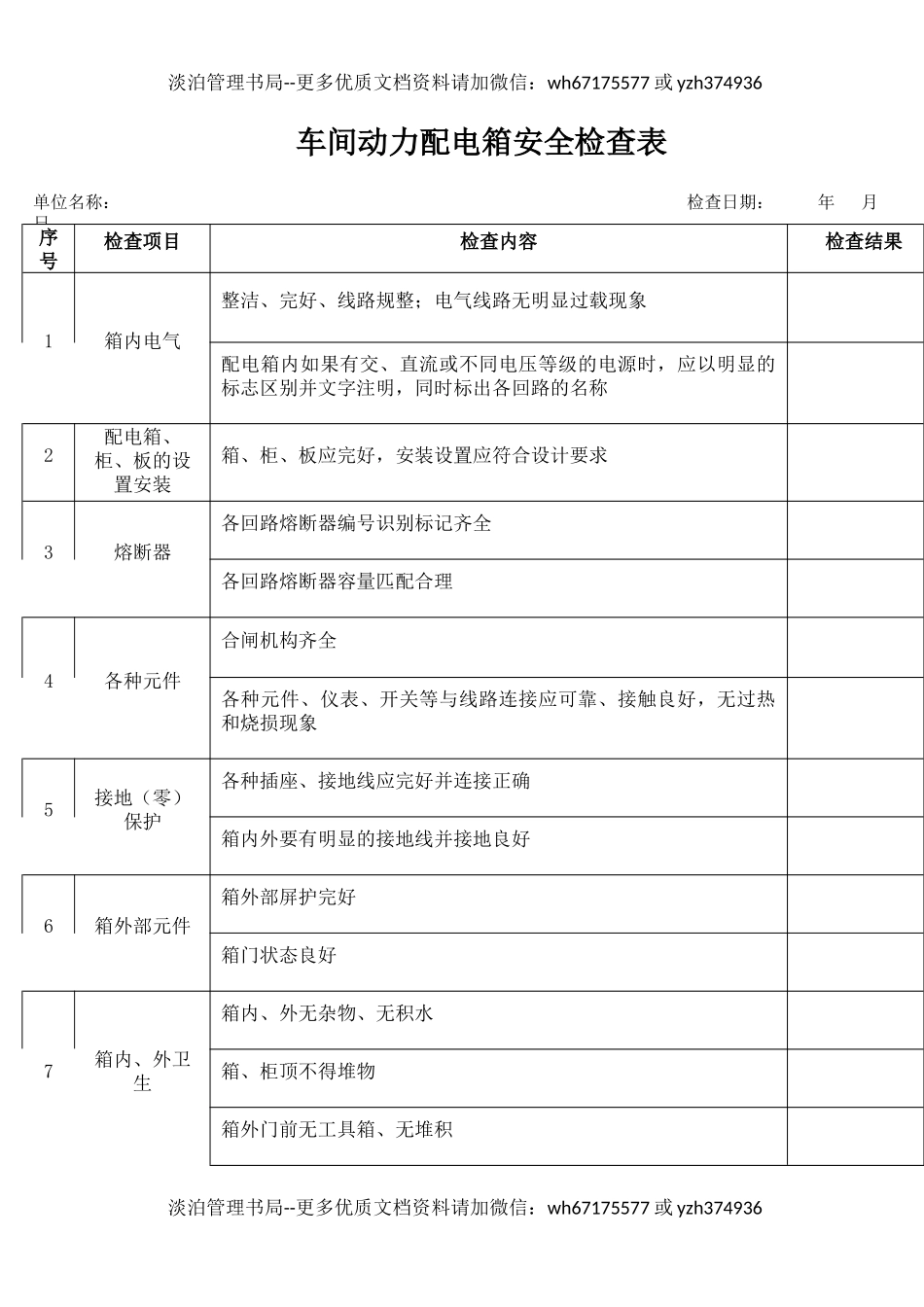 32车间动力配电箱安全检查表.docx_第1页