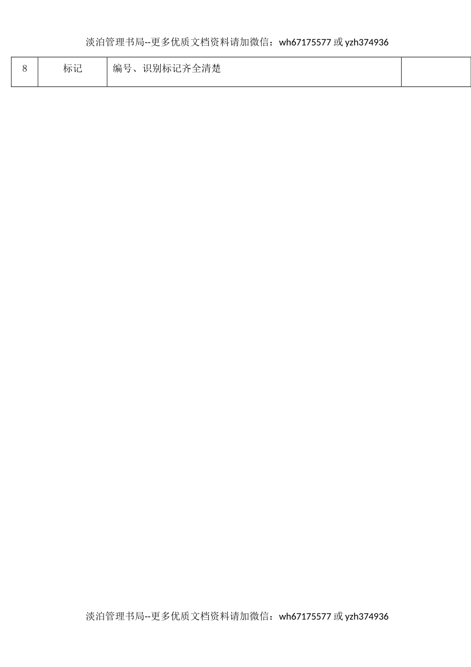 32车间动力配电箱安全检查表.docx_第2页