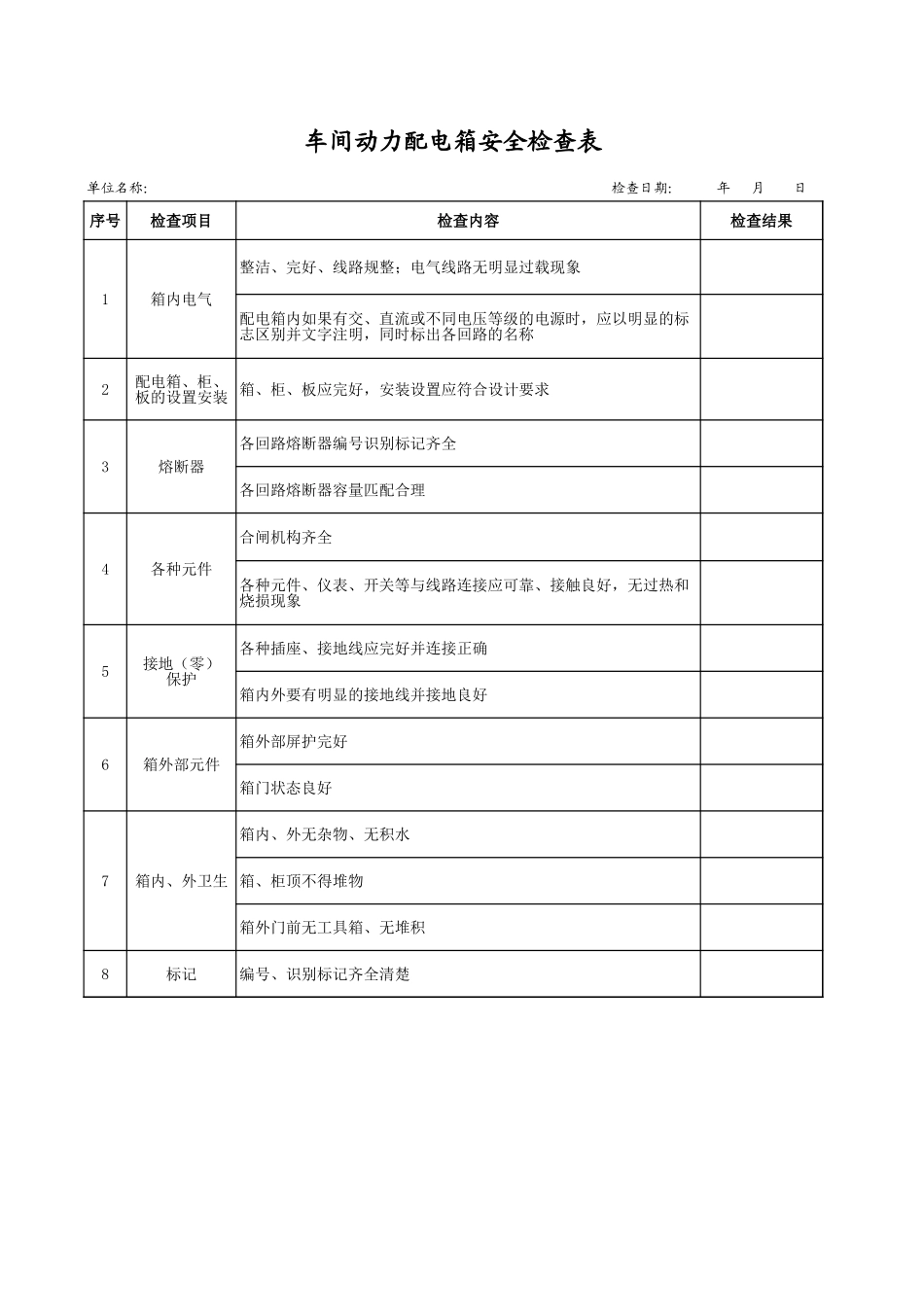 32车间动力配电箱安全检查表.xls_第1页