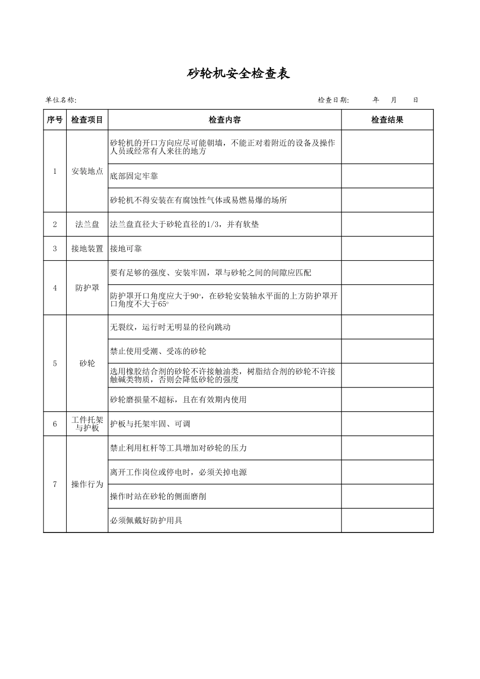 33砂轮机安全检查表.xls_第1页
