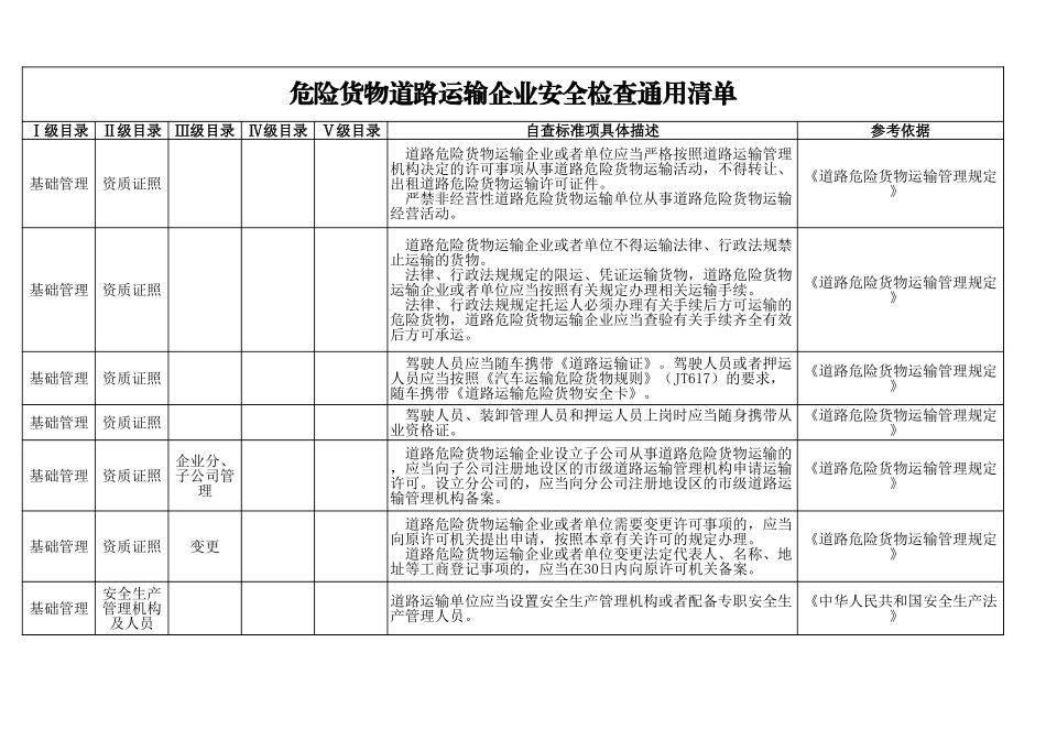 34 危险货物道路运输企业.xls_第1页