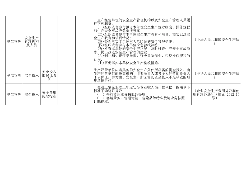 34 危险货物道路运输企业.xls_第2页