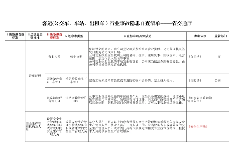 35 客运行业.xls_第1页