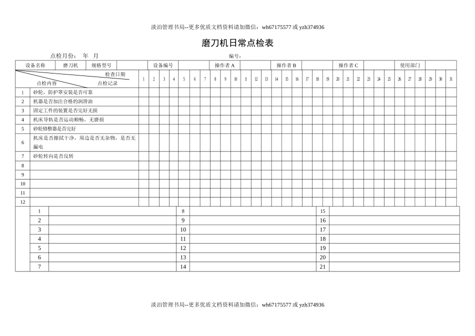 36.磨刀机日常点检表.doc_第1页
