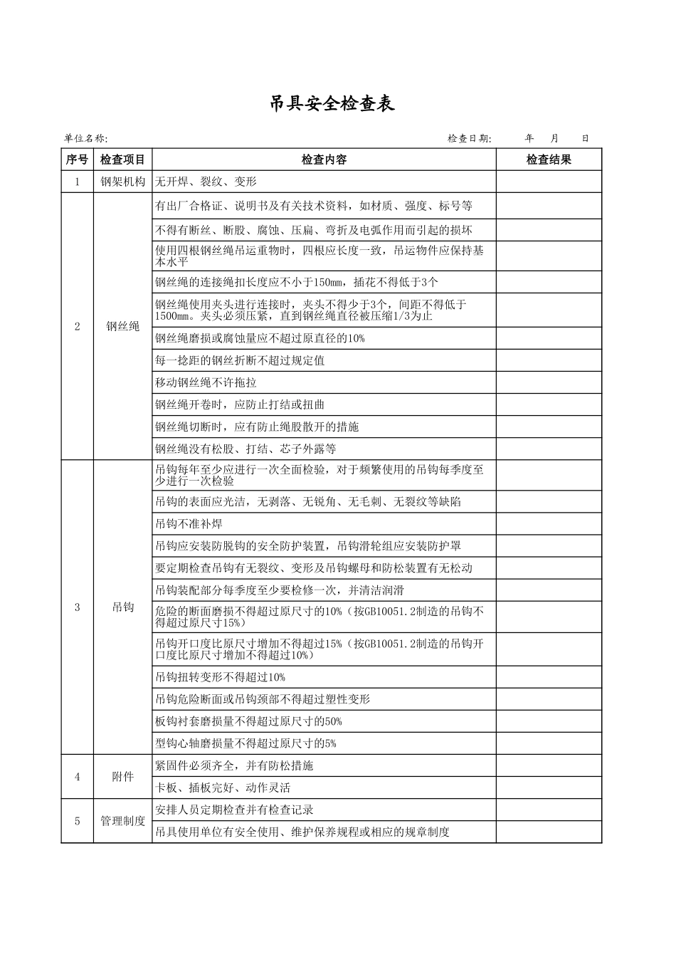36吊具安全检查表.xls_第1页
