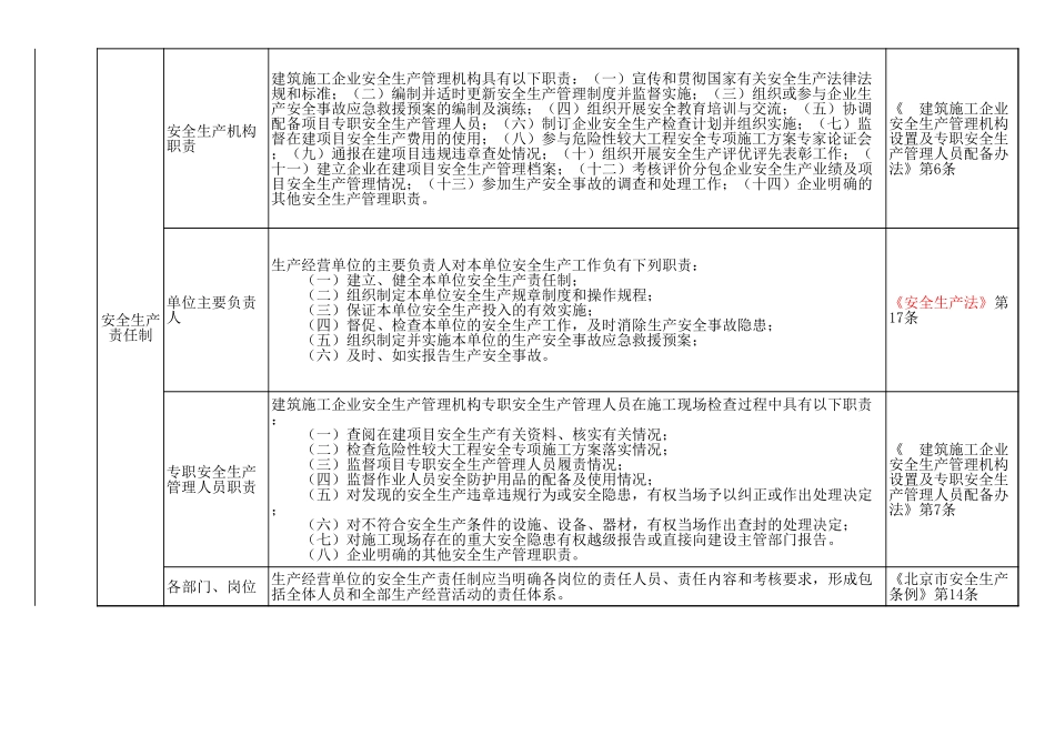 37 建筑施工.xls_第2页