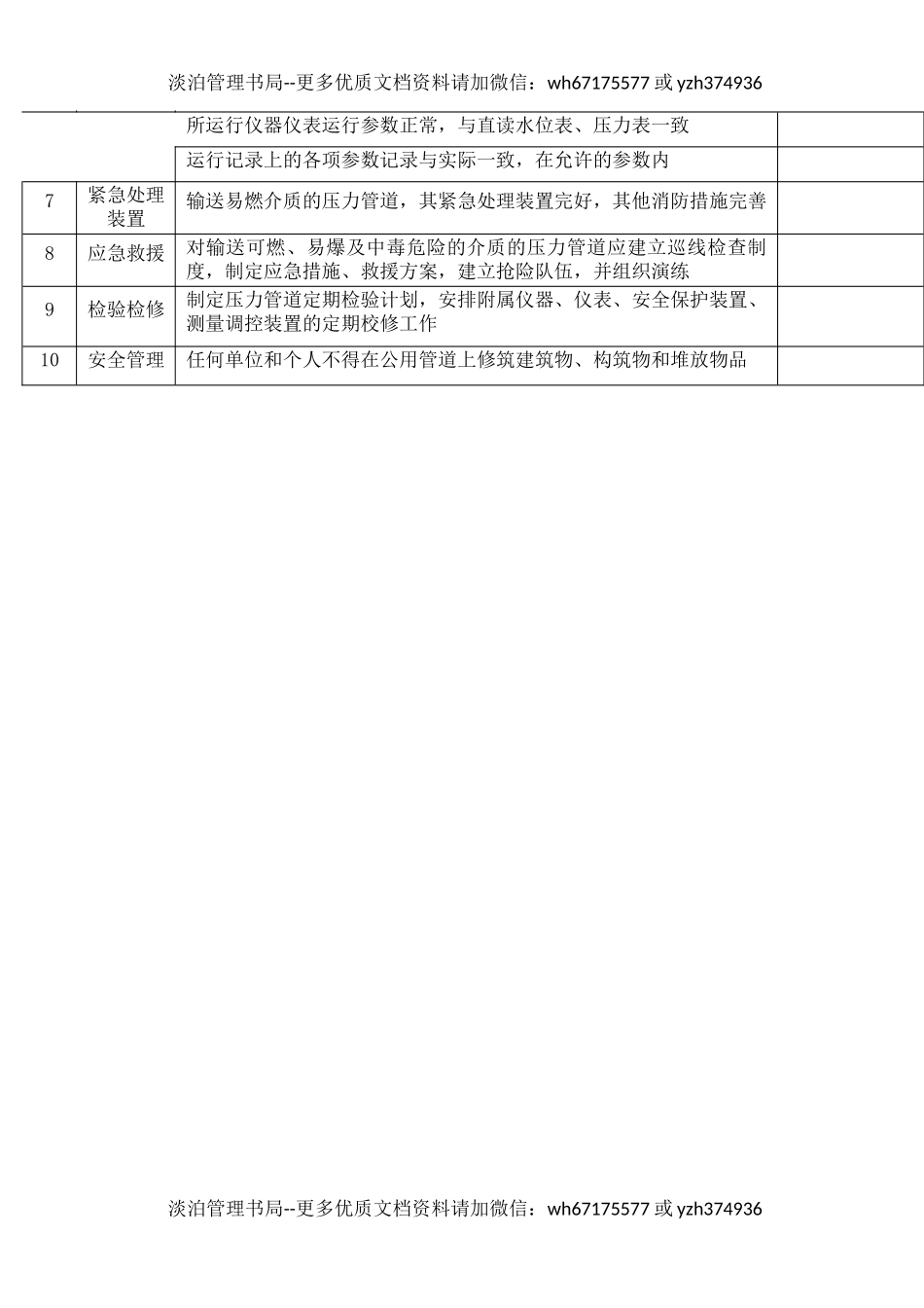 37压力管道安全检查表.docx_第2页