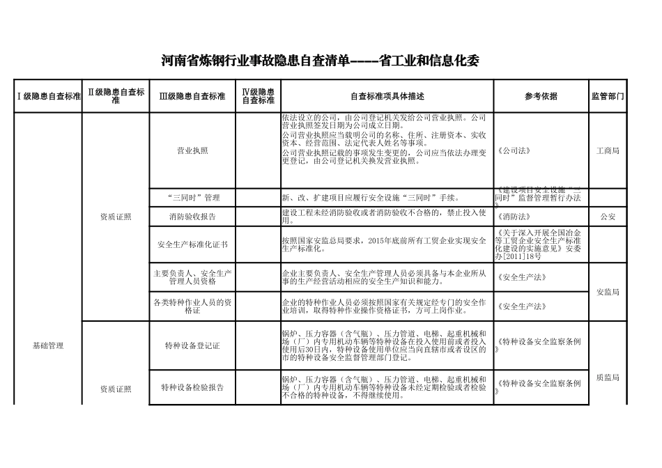 38 炼钢行业.xlsx_第1页