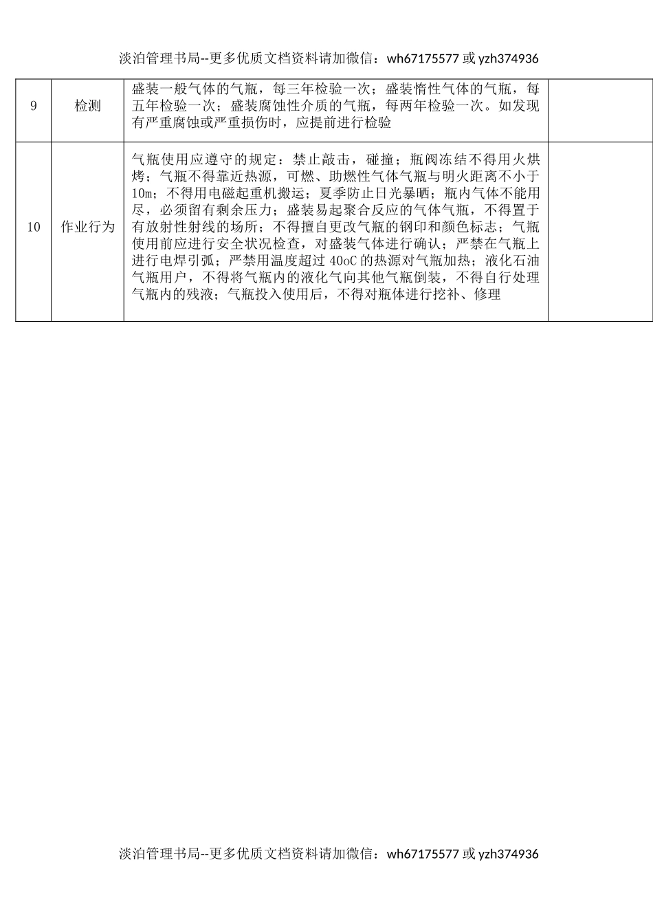38高压气瓶安全检查表.docx_第2页