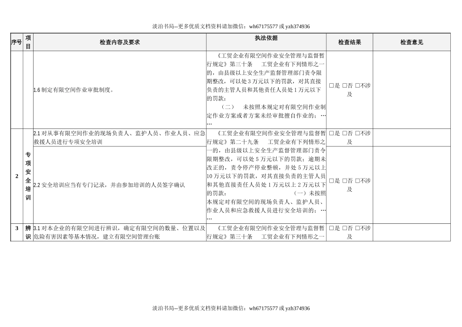 39 有限空间作业安全检查表-.doc_第2页