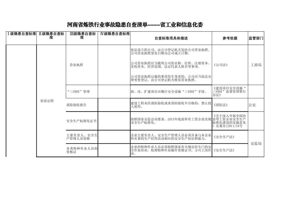 41炼铁行业.xlsx_第1页