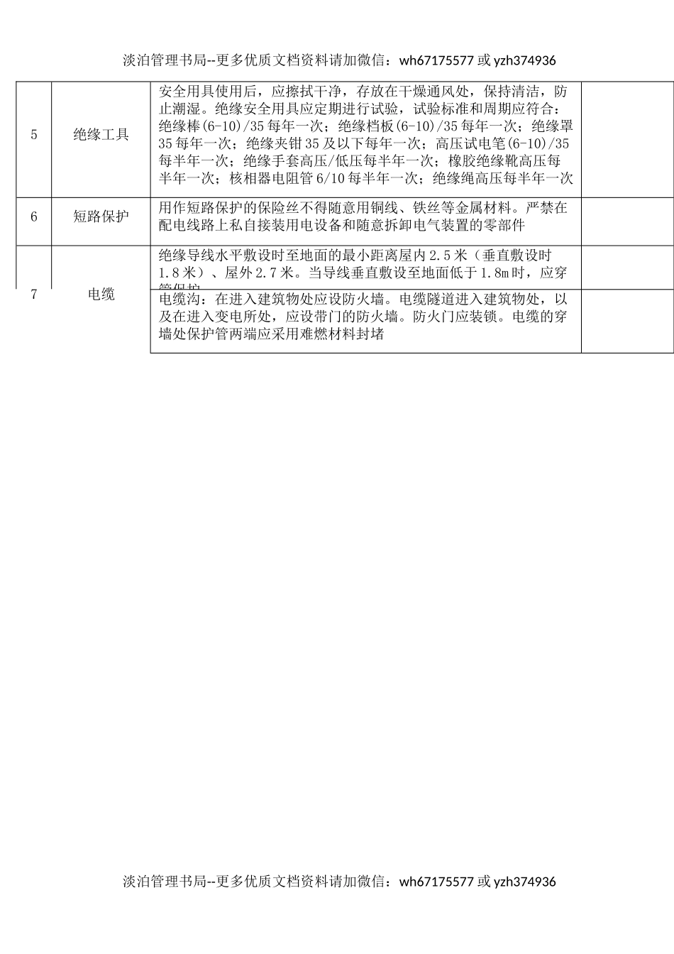 43低压电气安全检查表.docx_第2页