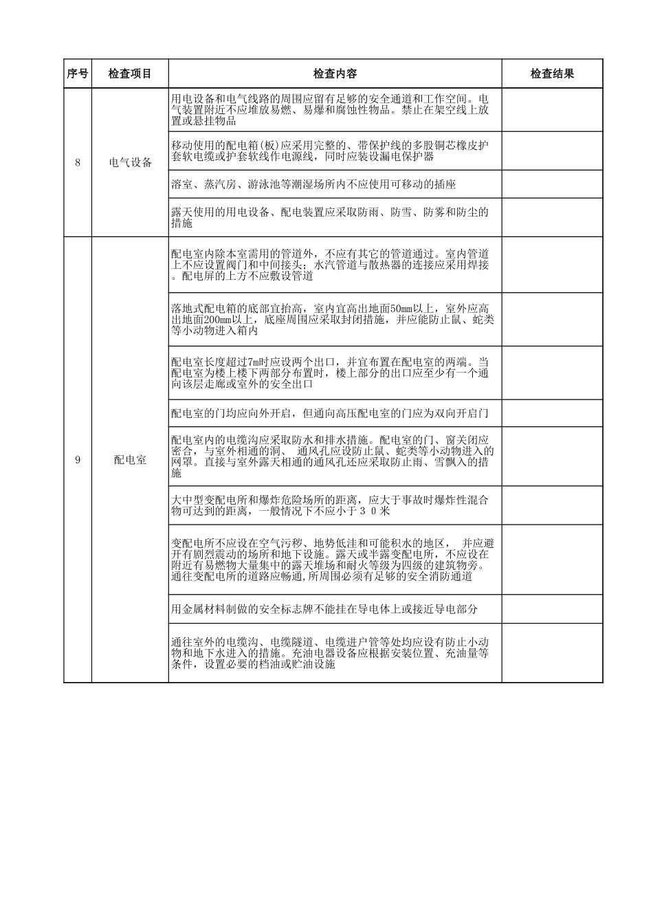 43低压电气安全检查表.xls_第2页