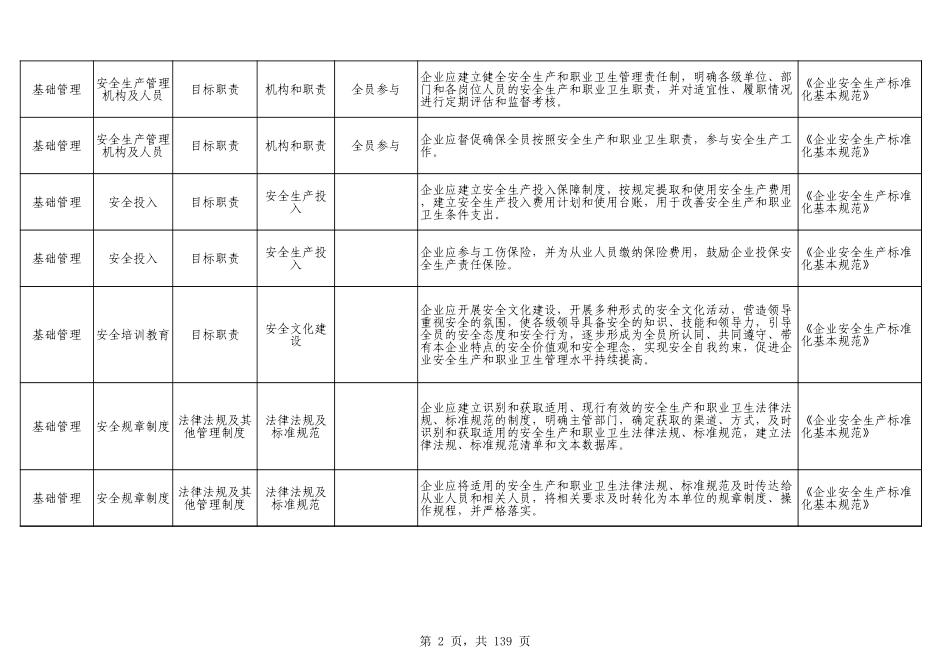 43电解铝企业.xls_第2页