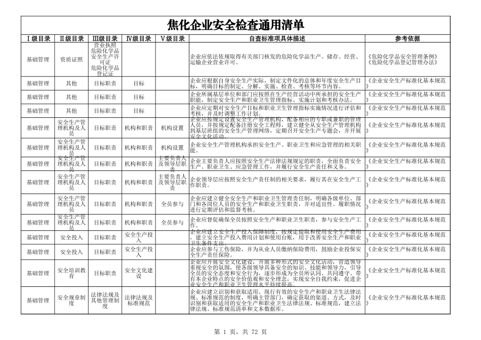 45焦化企业自检自查.xlsx_第1页