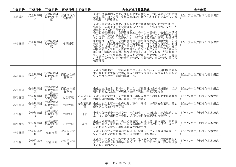45焦化企业自检自查.xlsx_第2页
