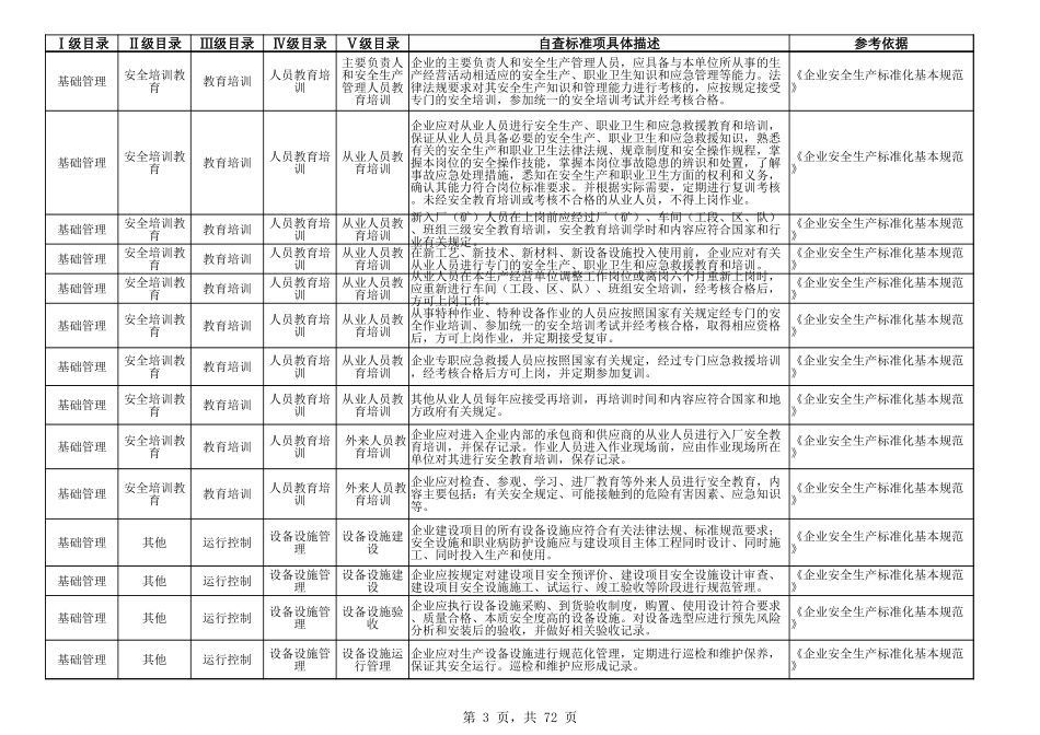 45焦化企业自检自查.xlsx_第3页