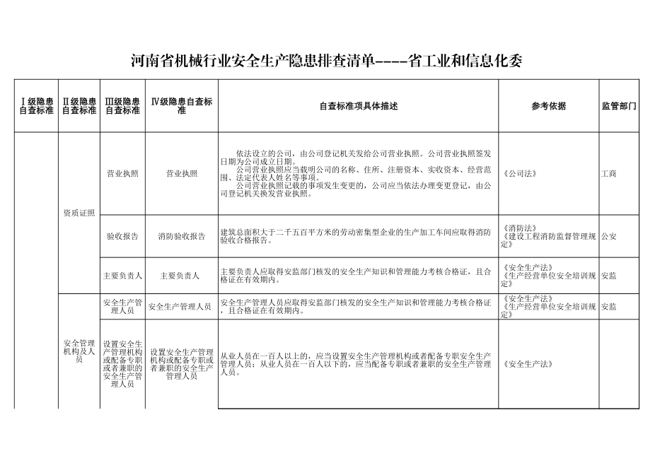 46 机械行业.xls_第1页
