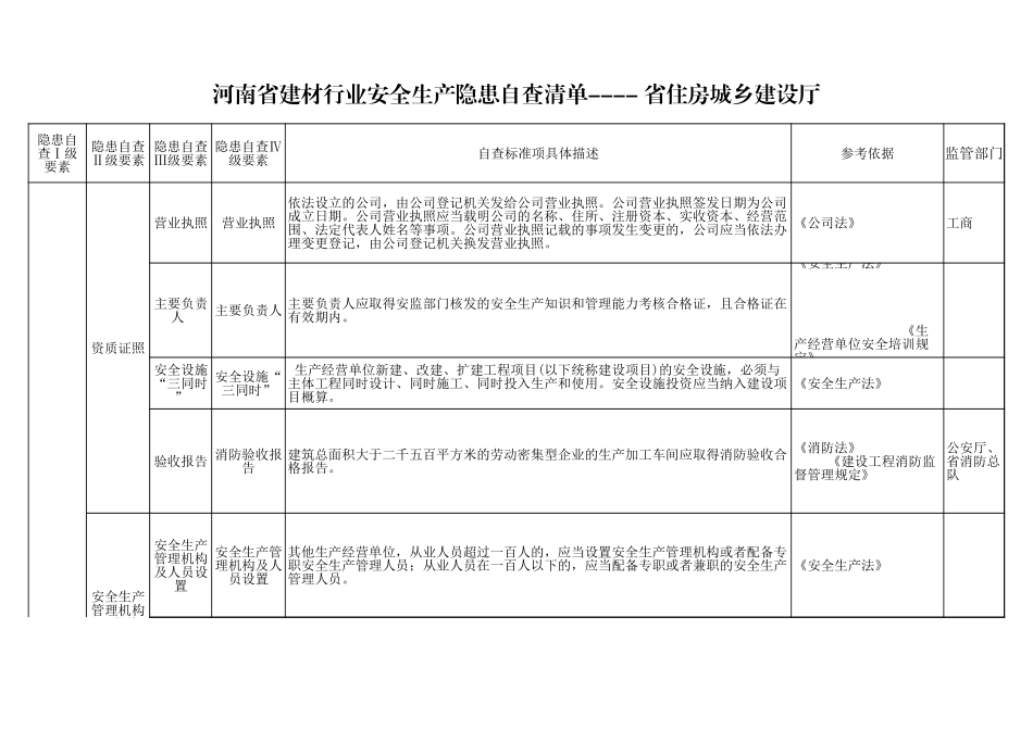 47 建材行业.xls_第1页
