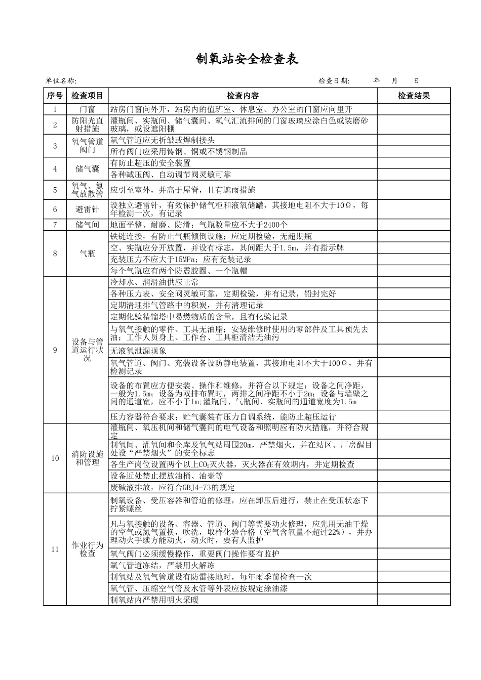 47制氧站安全检查表.xls_第1页