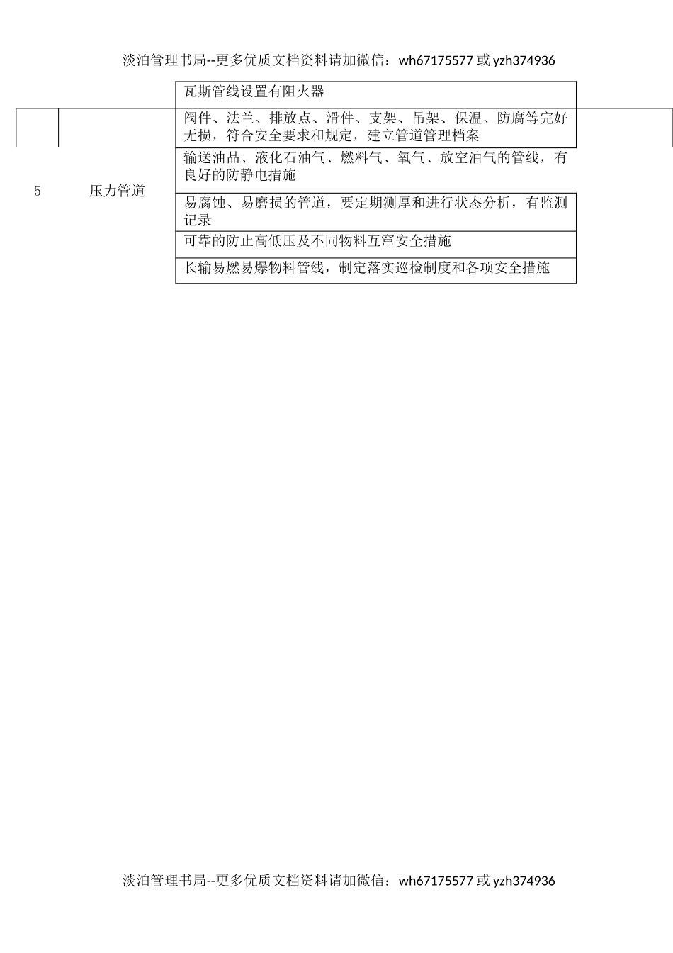 49石油化工设备仪表安全检查表.docx_第2页