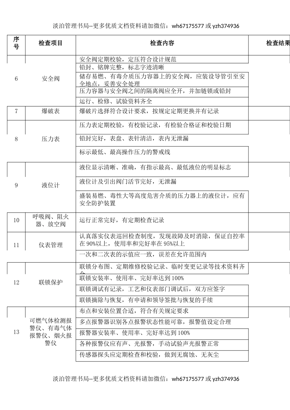 49石油化工设备仪表安全检查表.docx_第3页