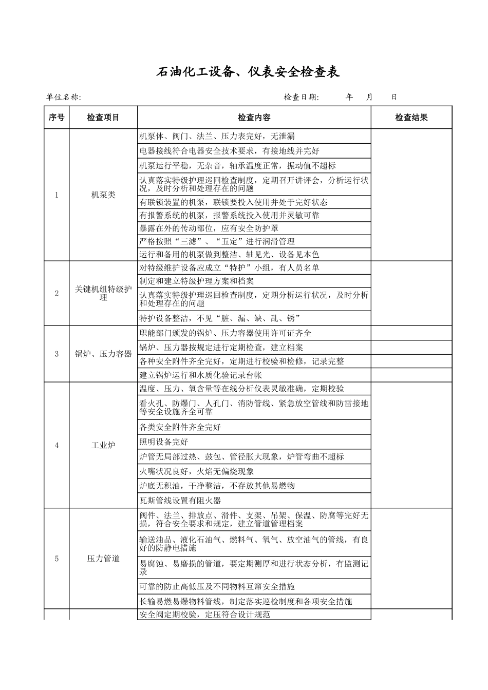 49石油化工设备仪表安全检查表.xls_第1页