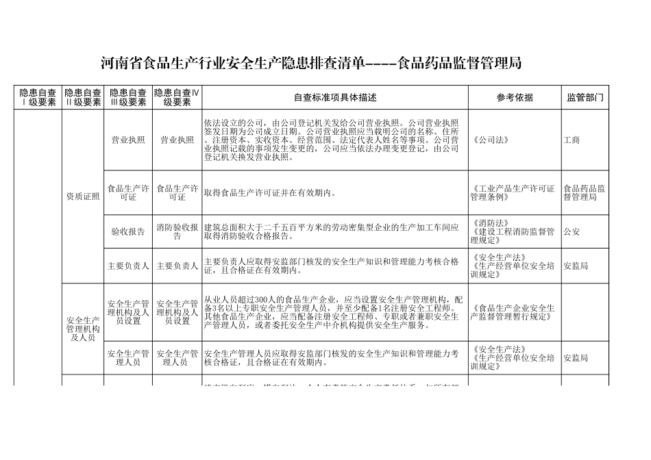 49食品生产行业.xls_第1页