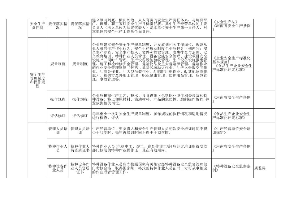 49食品生产行业.xls_第2页