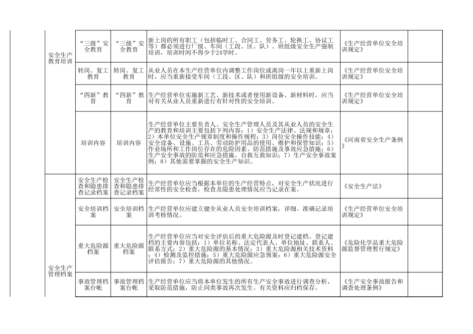 49食品生产行业.xls_第3页