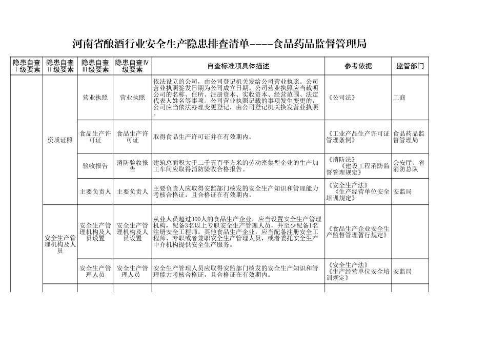 50 酿酒行业.xls_第1页