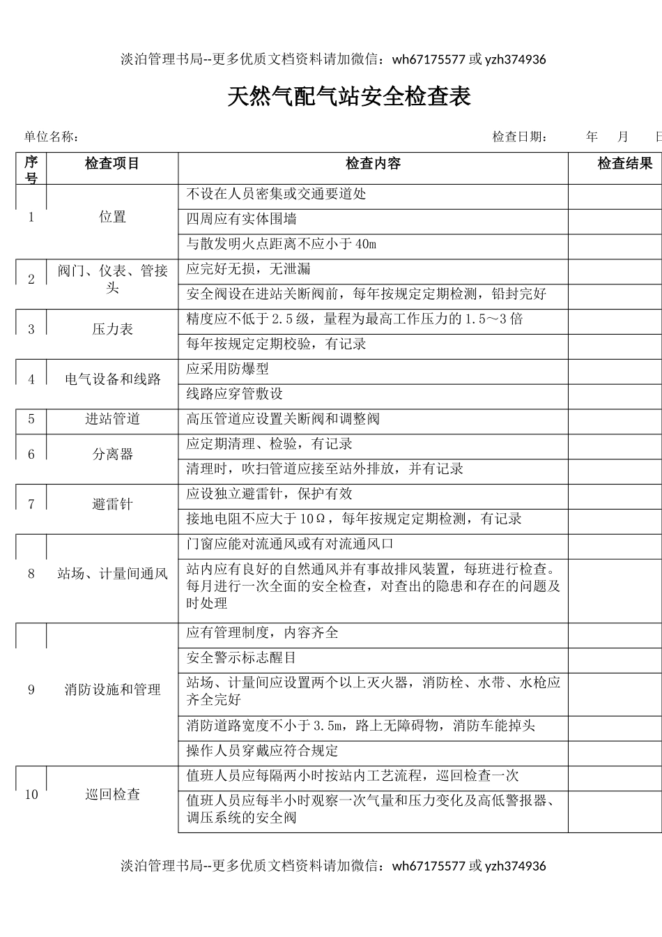 50天然气配气站安全检查表.docx_第1页