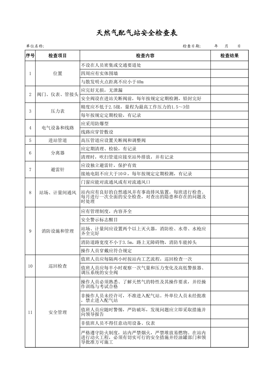 50天然气配气站安全检查表.xls_第1页