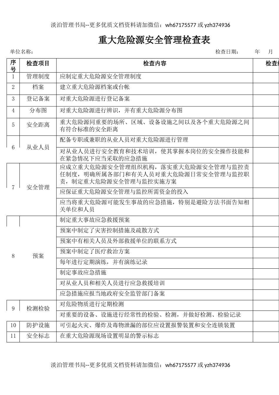 51重大危险源安全管理检查表.docx_第1页