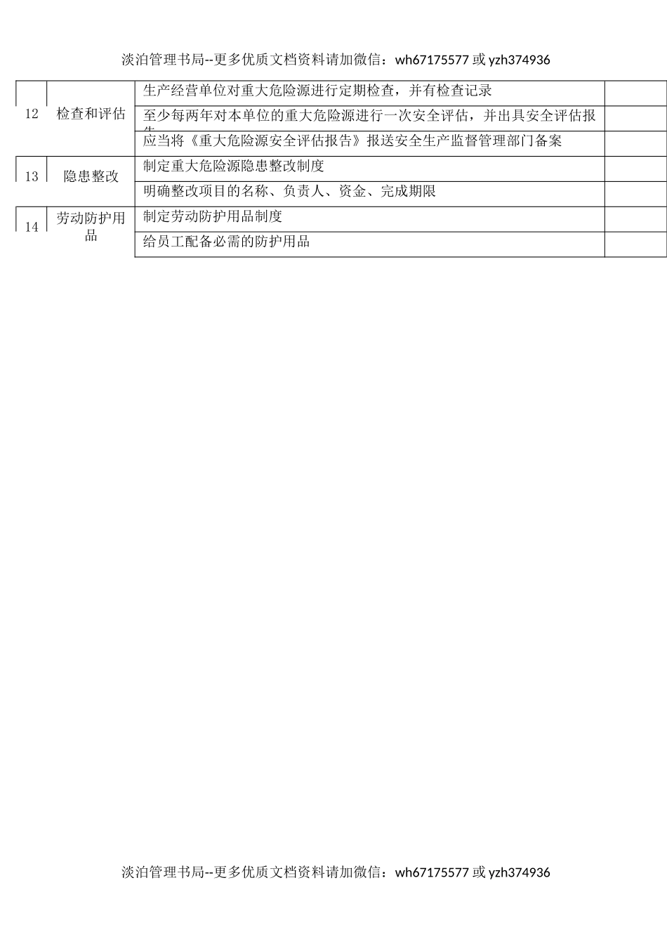 51重大危险源安全管理检查表.docx_第2页