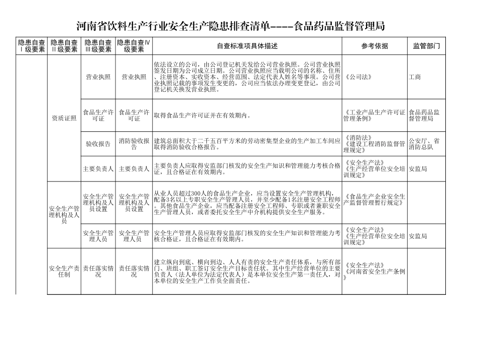 52饮料生产行业.xls_第1页