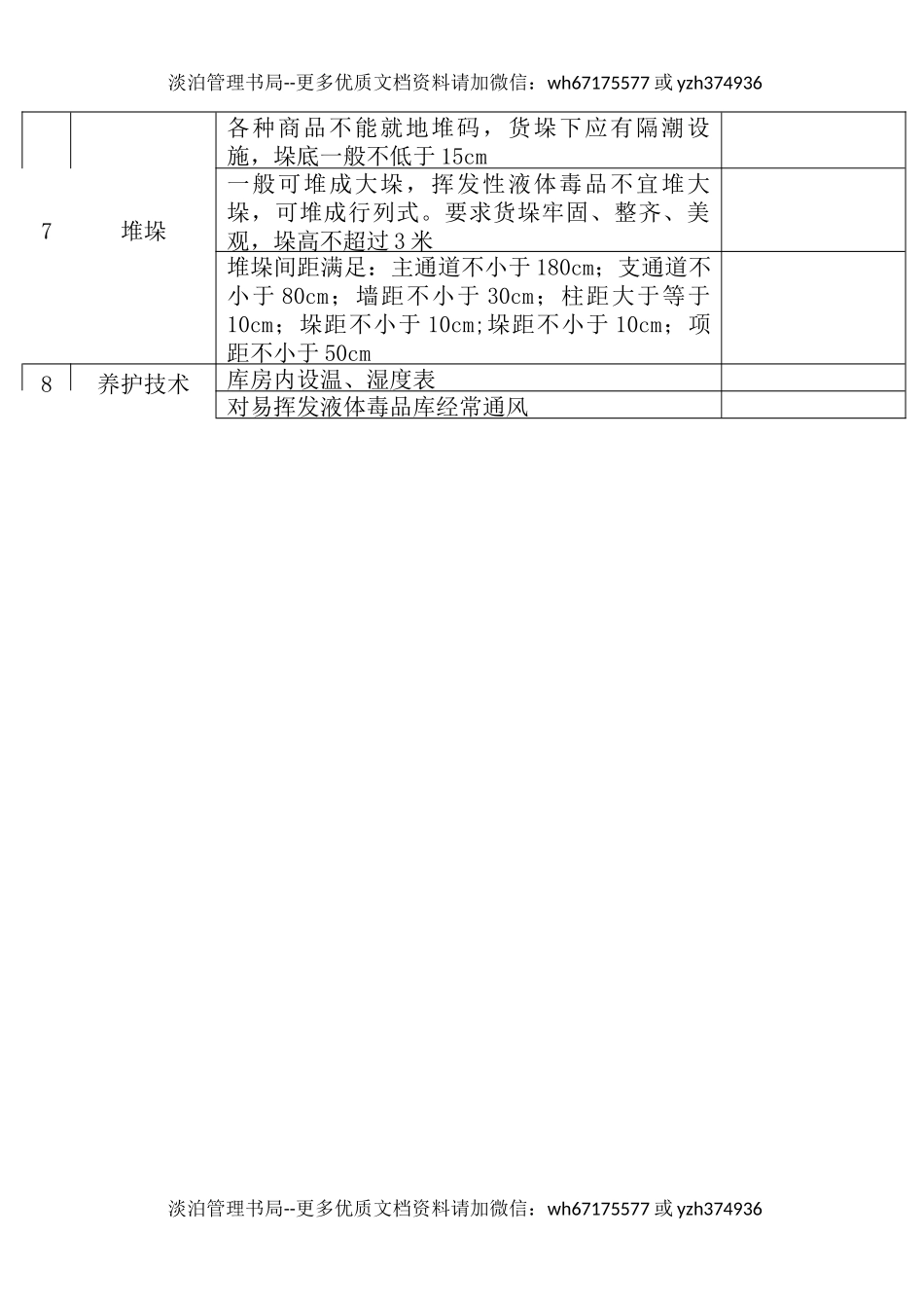 52油库安全检查表.docx_第2页