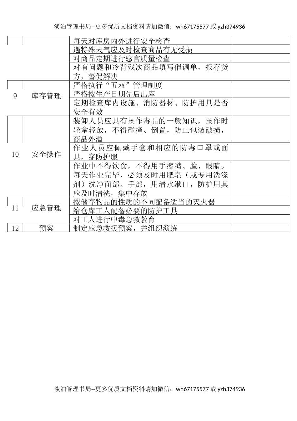 52油库安全检查表.docx_第3页
