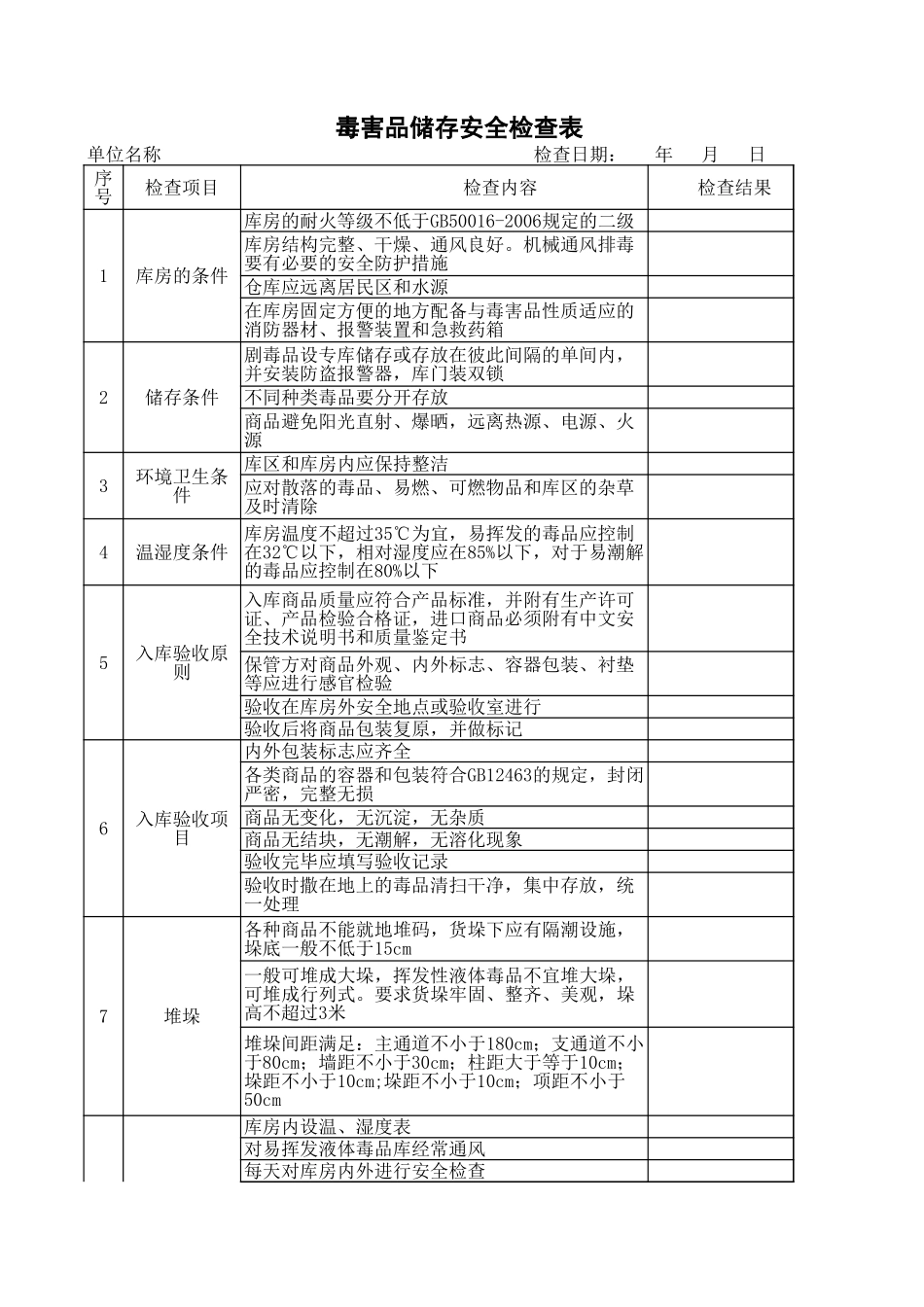 52油库安全检查表.xls_第1页