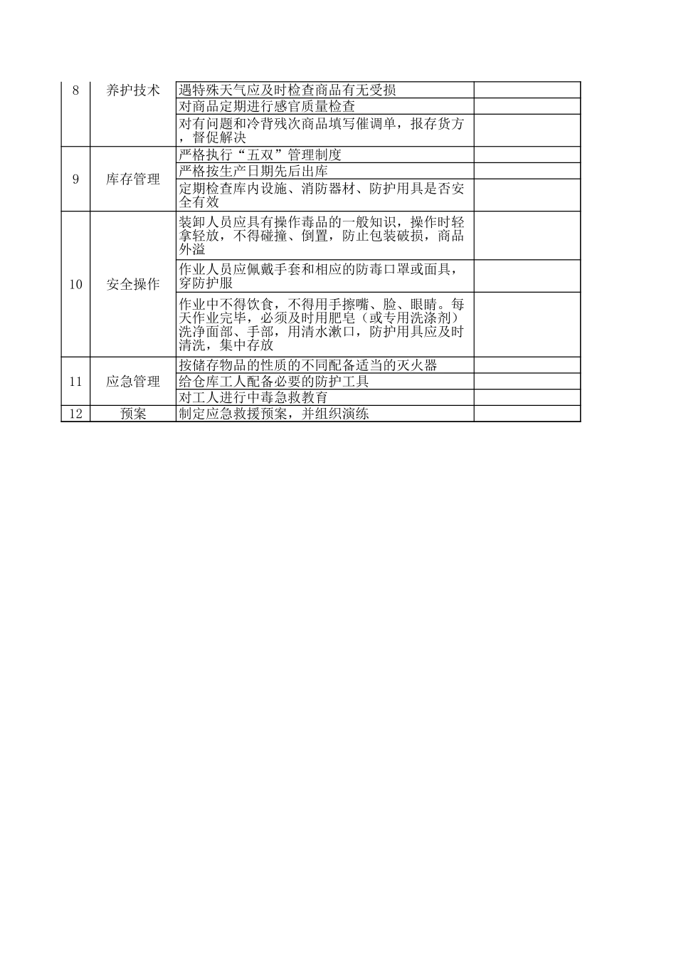 52油库安全检查表.xls_第2页
